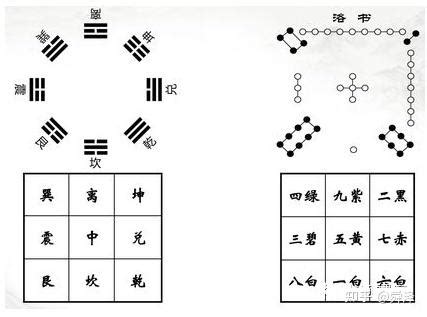 狼 風水|风水九星有这几种，你都了解吗